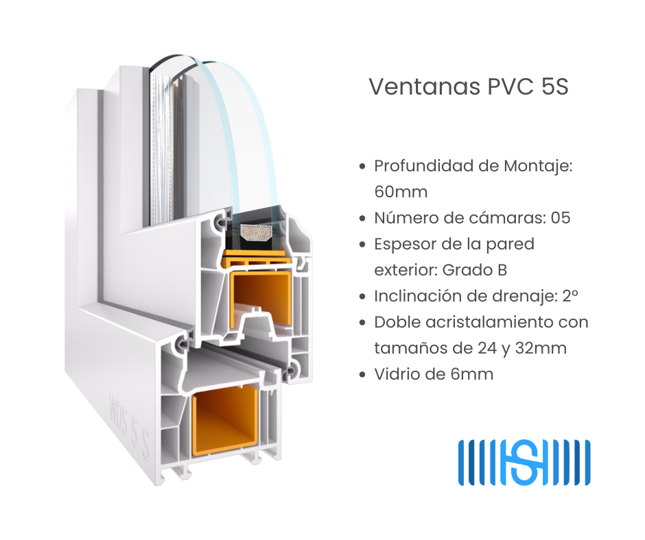 Corte técnico de perfil de ventana de PVC 5S de Swedish House. Detalle de 5 cámaras de aislamiento y doble acristalamiento para eficiencia energética.